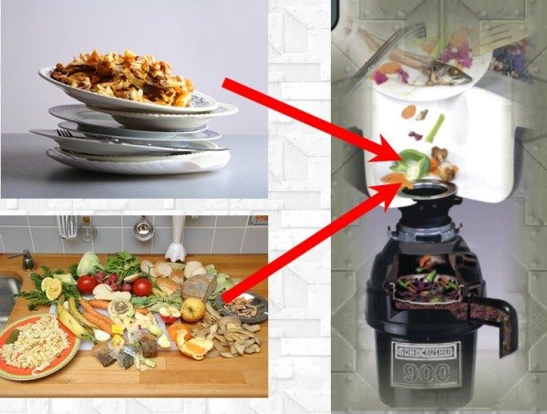 Image - Sink Food Waste Disposal DIY Repair