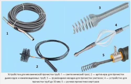Image - Do-it-yourself shower drain repair