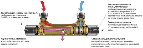 Image - DIY thermostatic mixer repair