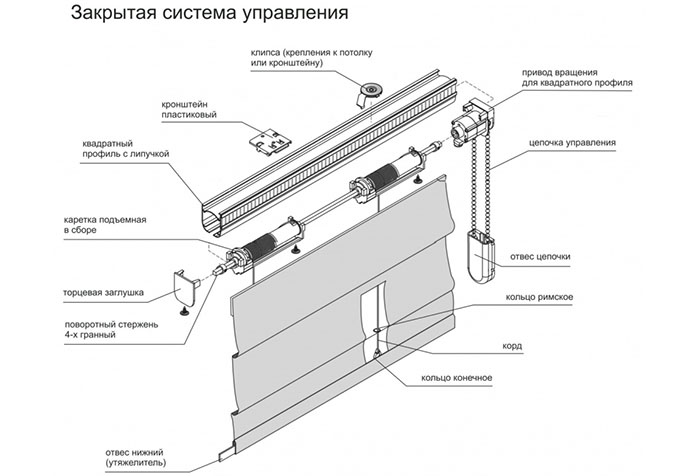 Image - DIY Roman blinds mechanism repair