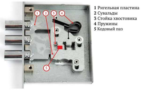 Image - DIY repair of lever locks