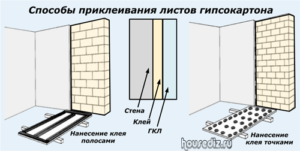 Image - Plasterboard renovation in an apartment with your own hands repair from a to z