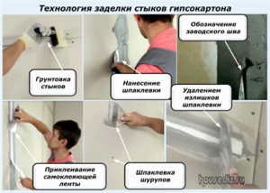 Image - Plasterboard renovation in an apartment with your own hands repair from a to z
