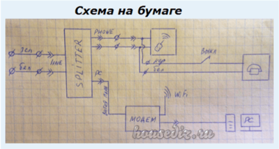 Image - DIY ADSL Modem Repair