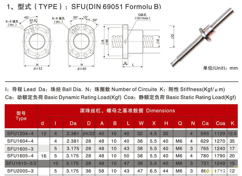 Image - Do-it-yourself screw repair
