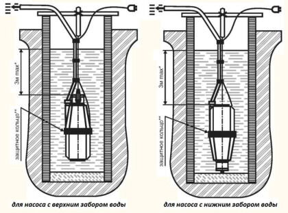 Image - Water pump kid DIY repair