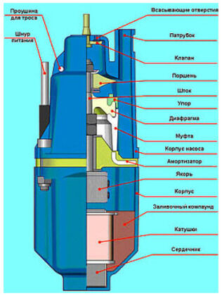 Image - Water pump kid DIY repair