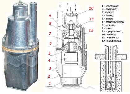 Image - Water pump kid DIY repair