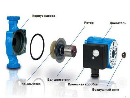 Image - DIY dab pump repair