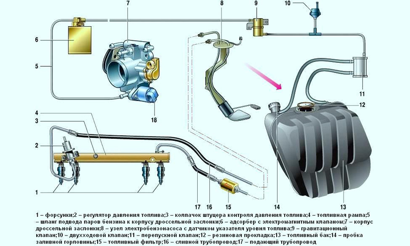 Image - Vaz 2105 injector DIY repair