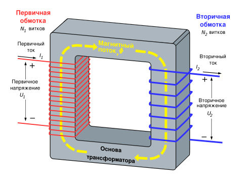 Image - DIY welding transformer repair