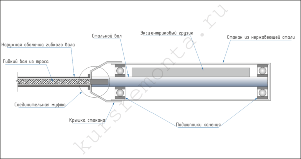 Image - DIY concrete vibrator repair