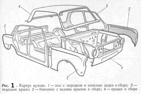 Image - DIY repair of classics