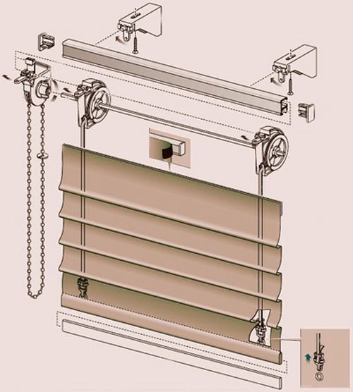 Image - DIY Roman blinds mechanism repair