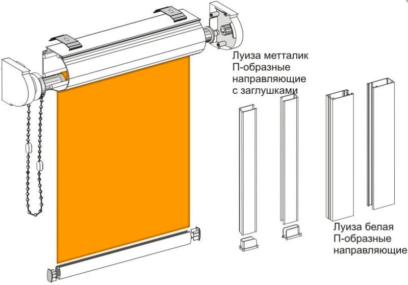 Image - DIY roller blinds mechanism repair