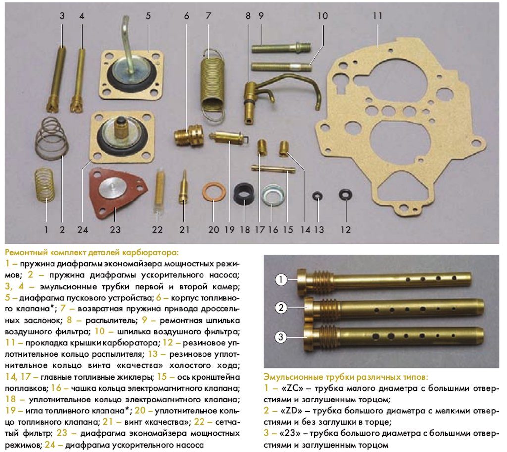 Image - DIY carburetor 21083 repair