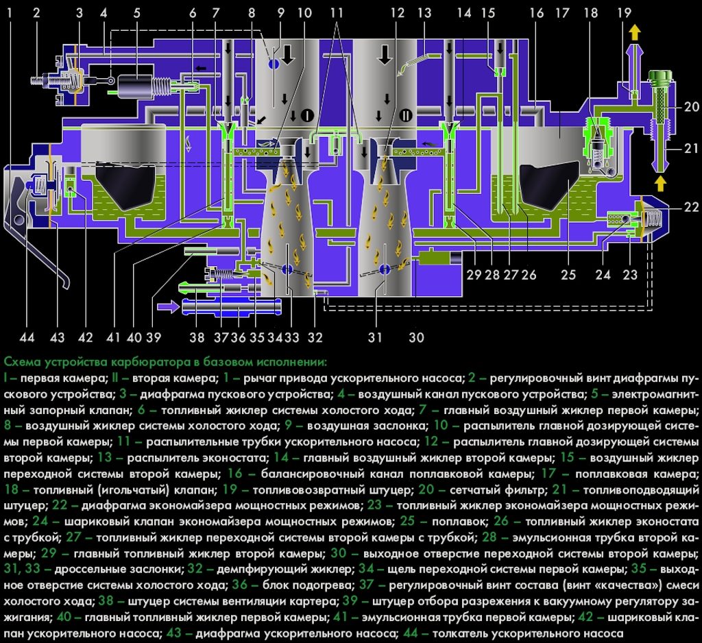 Image - DIY carburetor 21083 repair