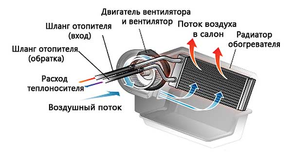 Image - DIY repair of a Chevrolet Lanos stove