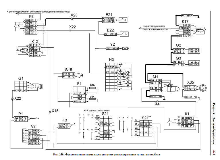 Image - DIY kamaz 5320 starter repair
