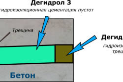 Image - DIY repair of the foundation of a private house