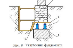Image - DIY repair of the foundation of a private house