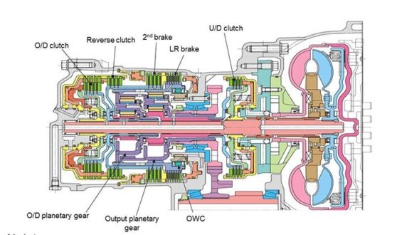 Image - DIY spectrum automatic transmission repair