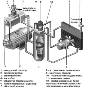Image - DIY screw compressor repair