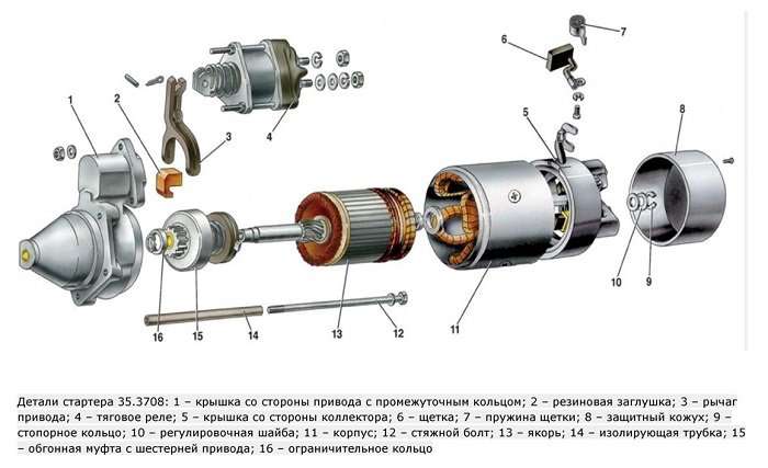 Image - DIY bate starter repair
