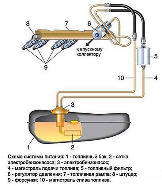 Image - DIY fuel pump repair VAZ 2110 injector