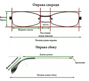 Изображение - ремонт на метална рамка "Направи си сам".