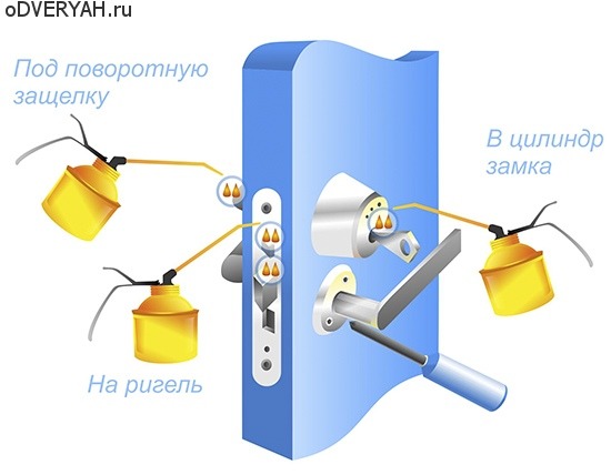 Image - DIY repair of lever locks