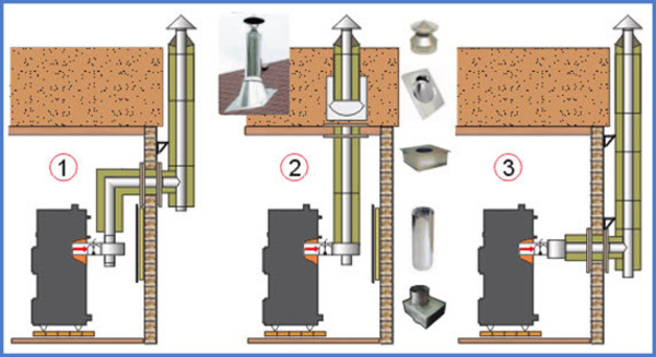 Image - DIY repair of cast iron heating boilers