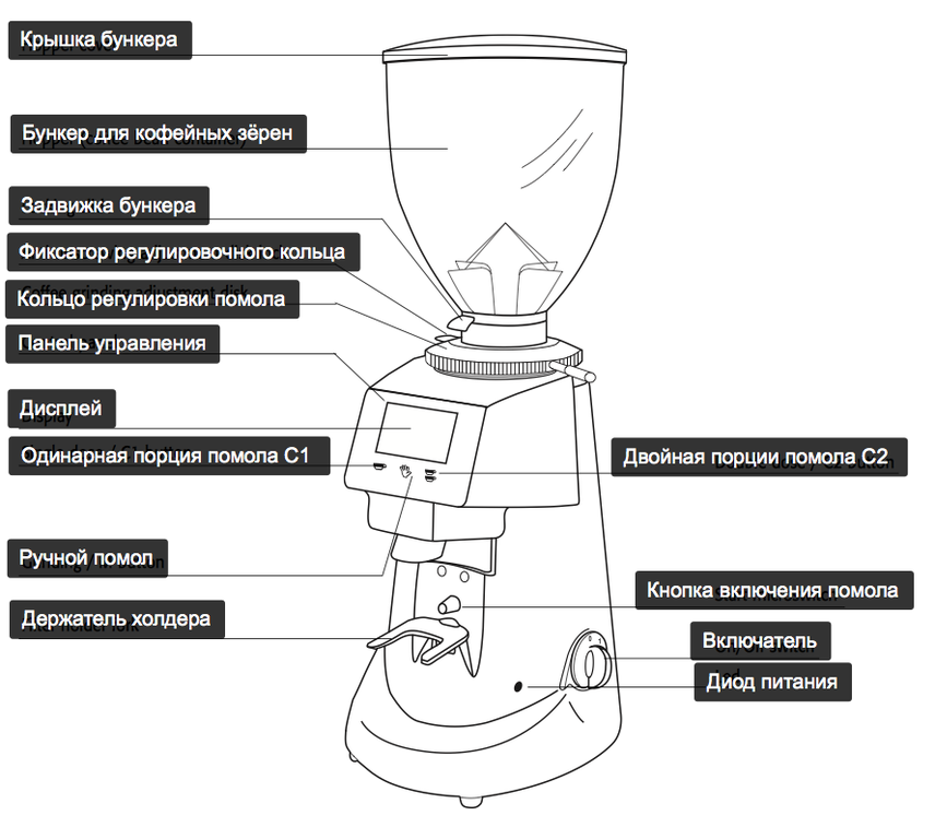 Image - Do-it-yourself coffee grinder repair Polaris