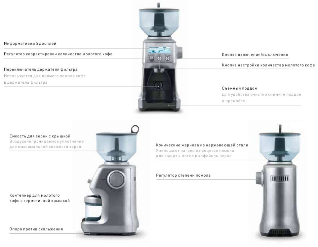 Image - Bork coffee grinder DIY repair