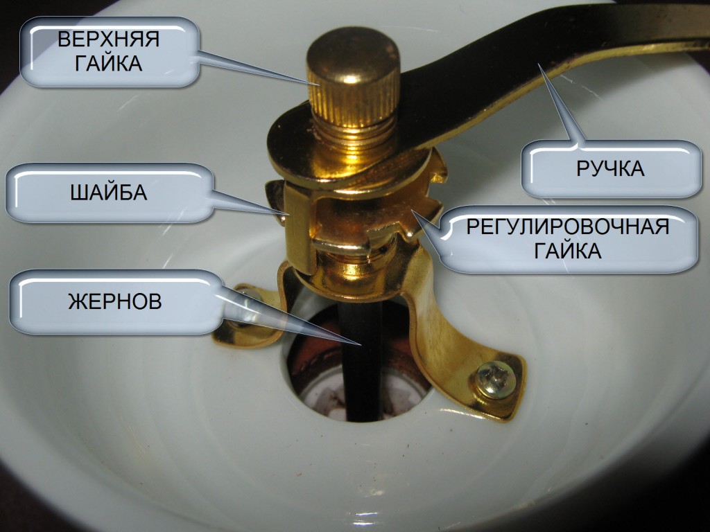 Image - Do-it-yourself coffee grinder repair Polaris