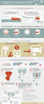 Image - Do-it-yourself Hyundai Getz engine repair