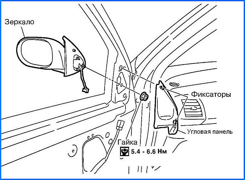 Obrázek - DIY oprava autozrcátek