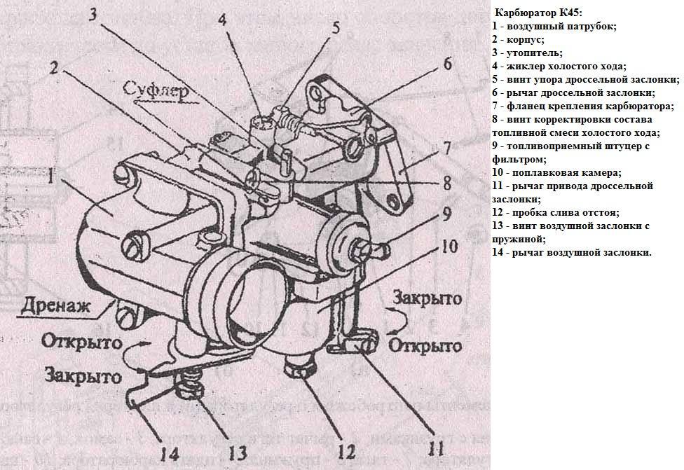 Image - Do-it-yourself cultivator carburetor repair