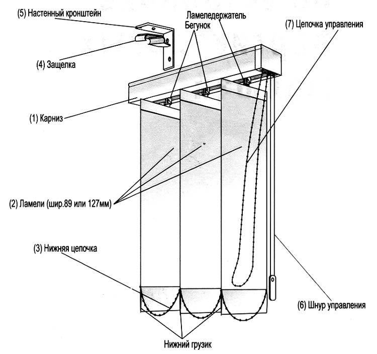 Image - Do-it-yourself roller blinds repair