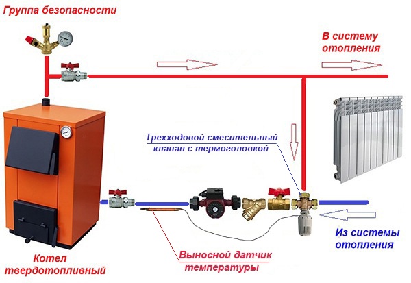 Image - M2la24zs32 three-way valve DIY repair