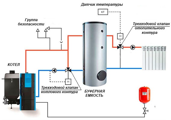 Image - M2la24zs32 three-way valve DIY repair