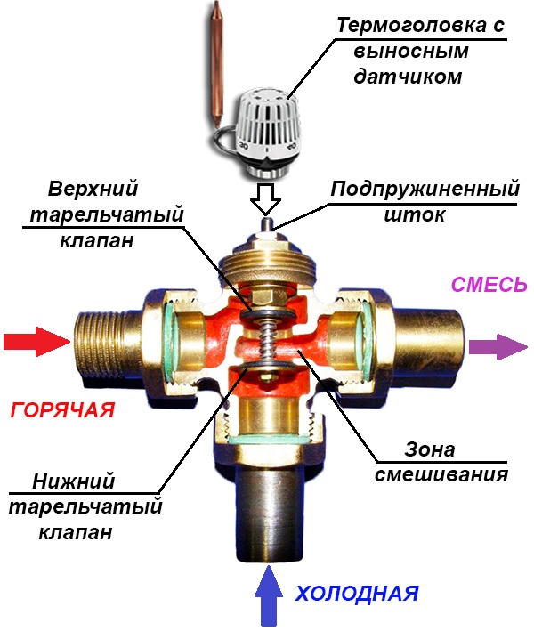 Image - M2la24zs32 three-way valve DIY repair
