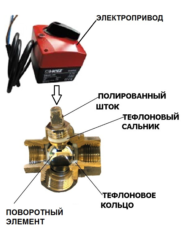 Image - M2la24zs32 three-way valve DIY repair