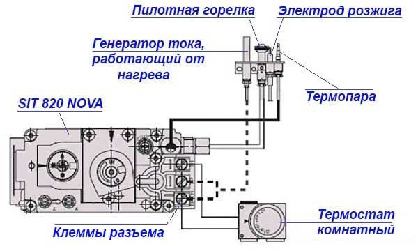 Image - Sit boiler automation DIY repair