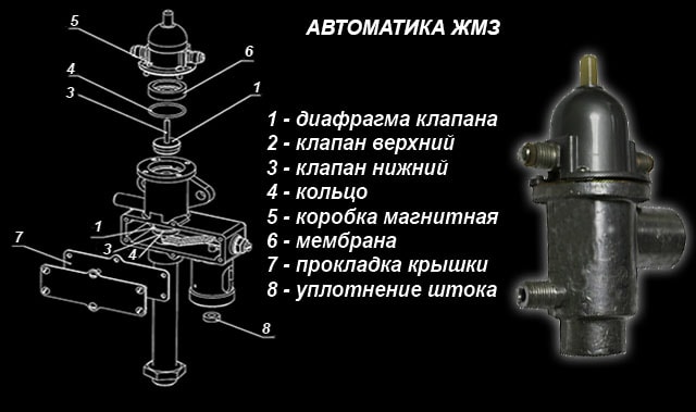 Image - Sit boiler automation DIY repair