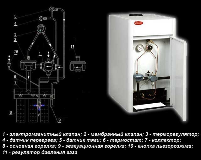 Image - Sit boiler automation DIY repair