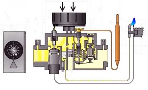 Image - Sit boiler automation DIY repair