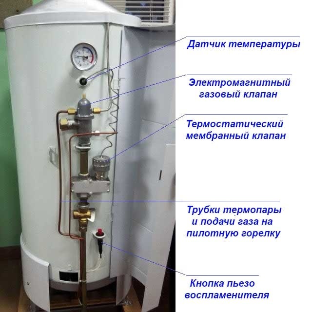 Image - Sit boiler automation DIY repair