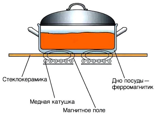 Image - DIY induction hob repair