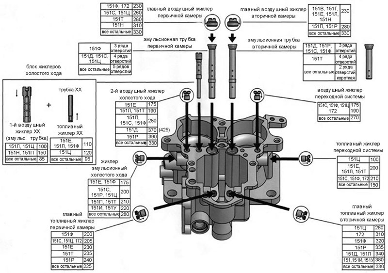 Image - DIY carburetor k151d repair